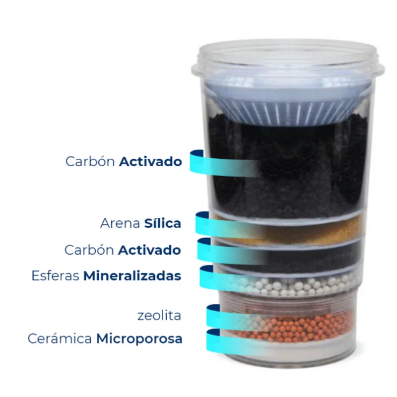 FILTRO REPUESTO CILINDRO Multicapa para filtro 14 lts