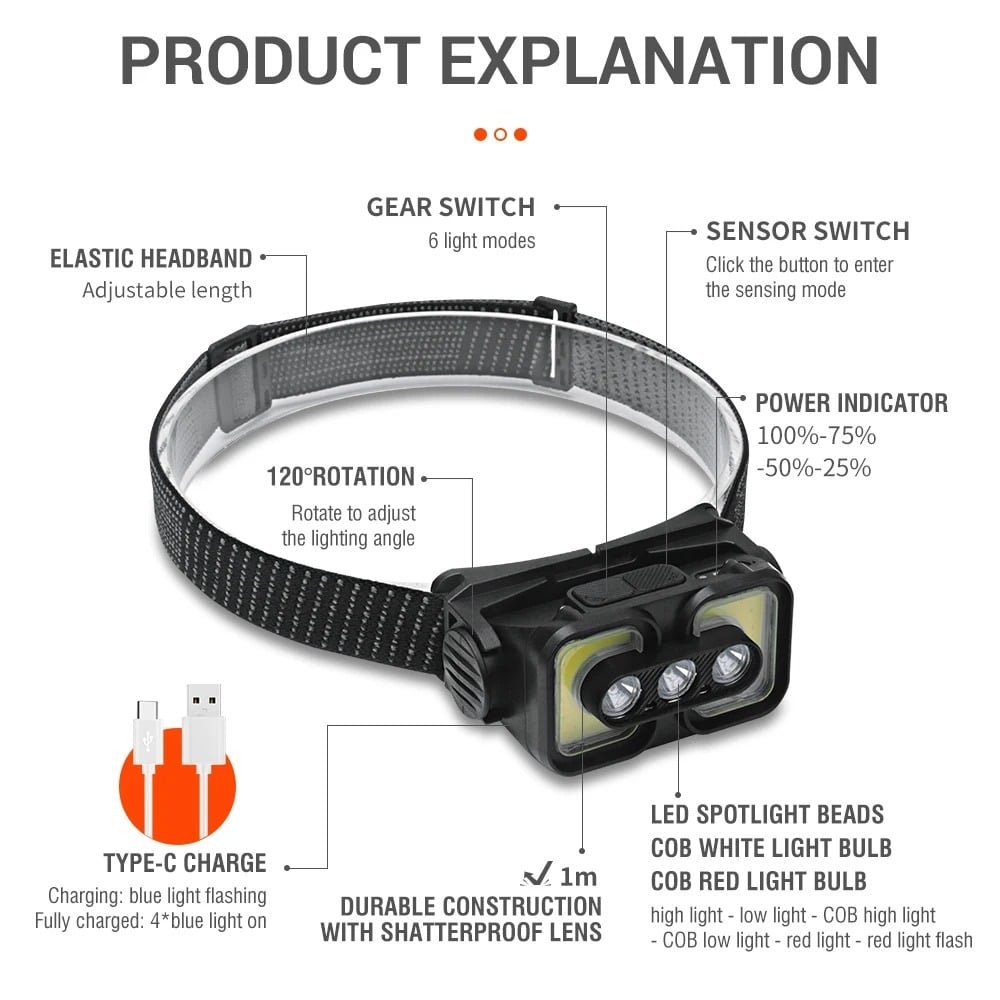LINTERNA MINERA Frontal RECARGA k361 5modos